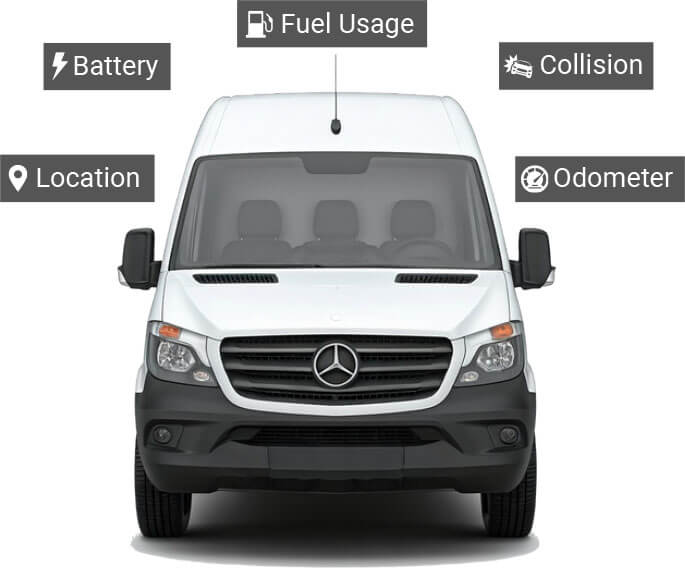 Connected vehicle data points on a fleet van including battery, fuel, location, odometer, and collision alerts