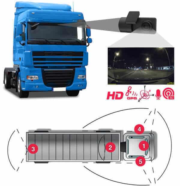 Dashcam Multi-Camera Layout Fleet Management Solutions