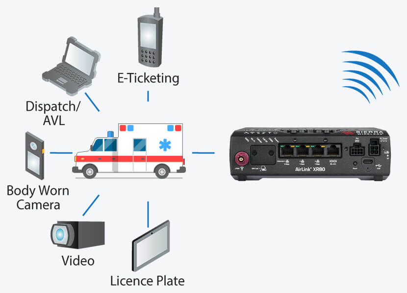 Airlink XR80 Diagram EMS GPS Tracking